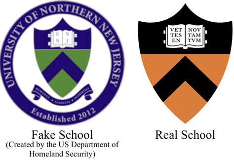 fake universities clothing|what schools are not accredited.